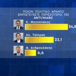dhmoskophsh35a