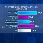 dhmoskophsh42