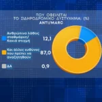 dhmoskophsh7